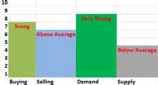 lunch box price guide.